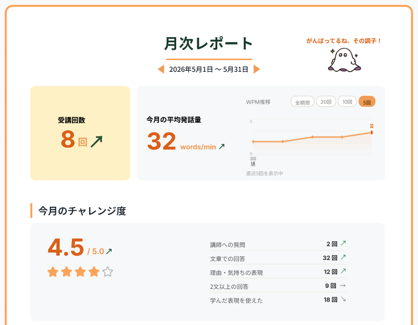 AI成長レポート（月次レポート）の画面